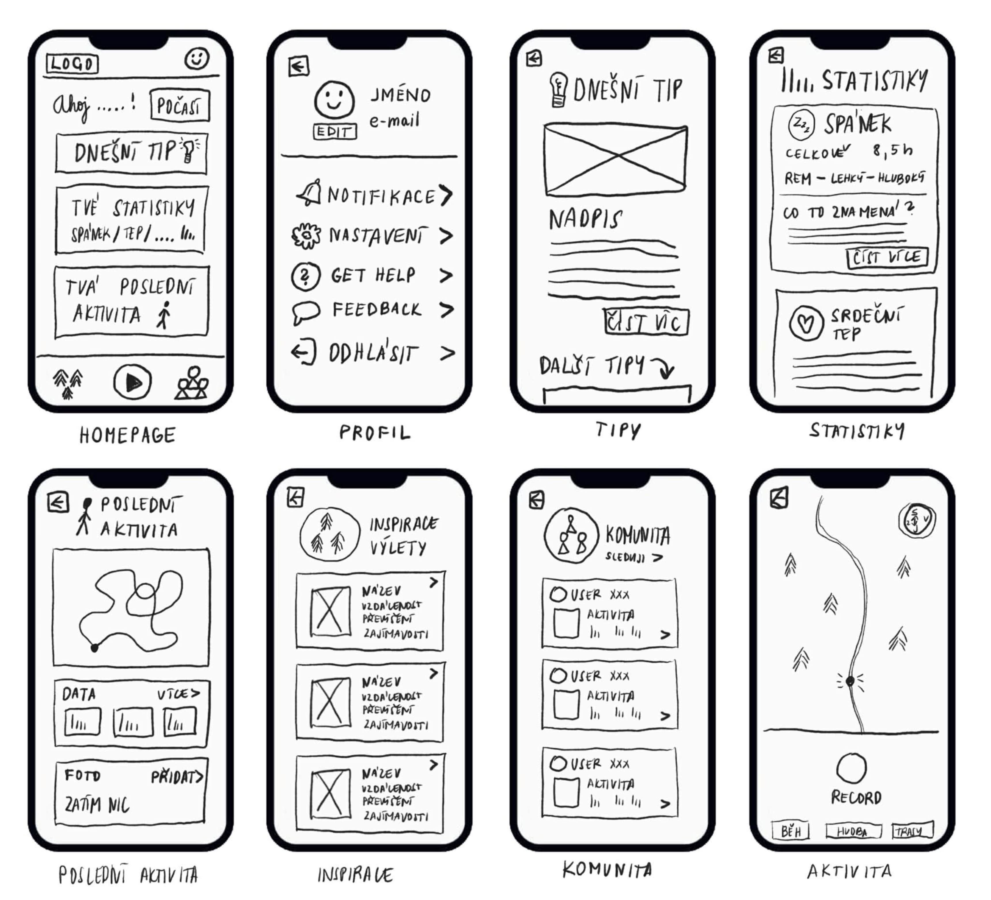 Lagom low fidelity wireframes